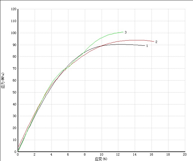AKSOPEEK filament 3D printing tensile stress-strain curve
