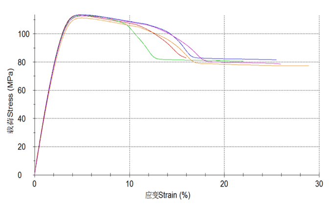 AKSOPEEK profile machining tensile stress-strain curve